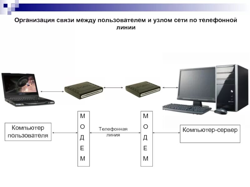 Соединение между серверами