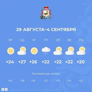 Смоленская область прогноз на 14 дней