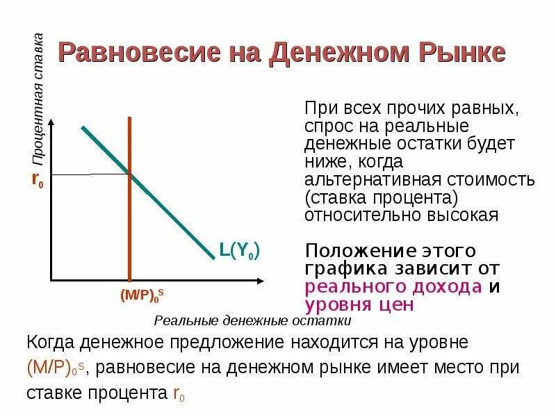 Точка равновесия на графике. График зависимости спроса и предложения. Рыночное равновесие. Спрос это в экономике. Взаимодействие спроса и предложения на рынке.