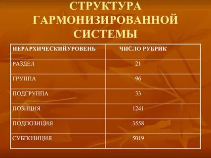 Номенклатура гармонизированной системы