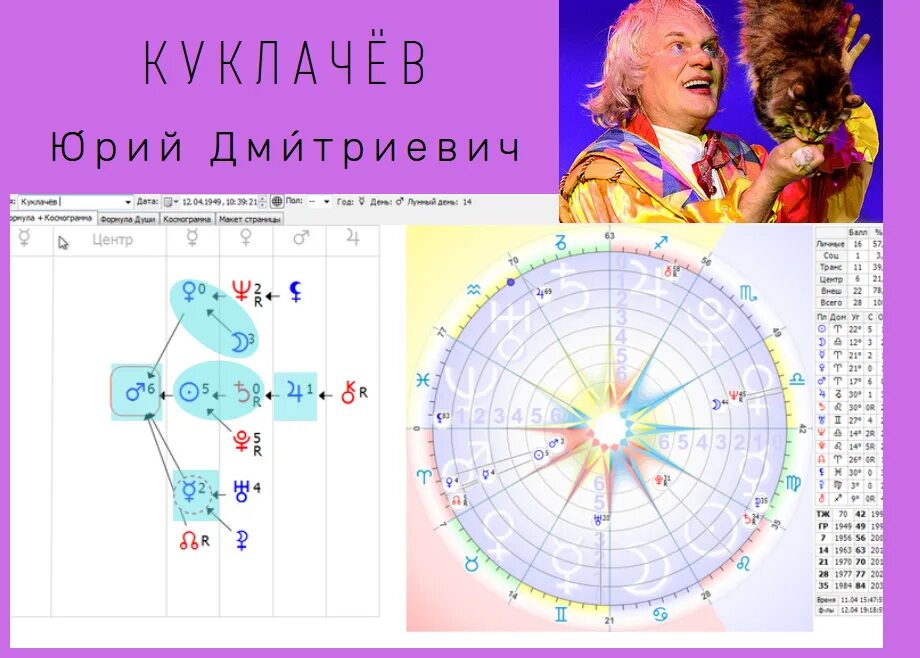 Вычисление души. Формула души. формулы души известных людей. формула души знаменитостей. астропсихология формула души.