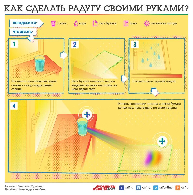 Веселка инструкция. Опыт с зеркалом и водой Радуга. Как сделать радугу в домашних условиях. Радуга в домашних условиях опыт. Схема как сделать радугу.
