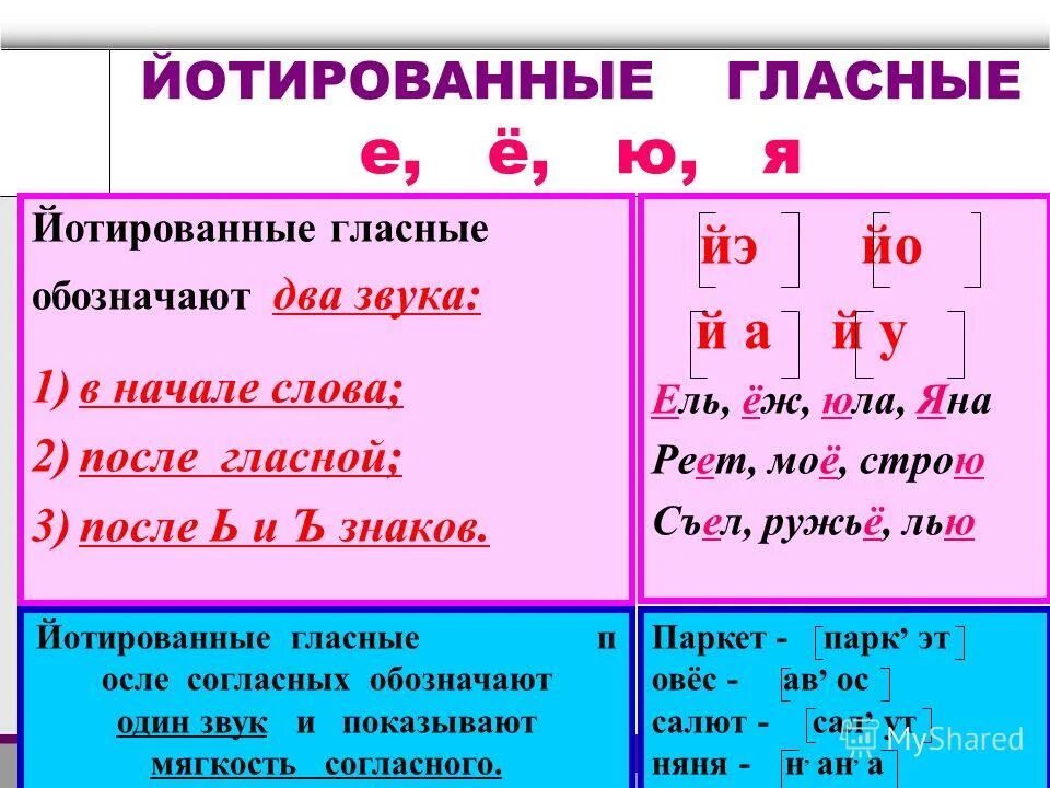 Мягкая и твердая е в словах. Геомрованнные гласные. Qjnbhjdfyyst cjukfcyst. Иютированные согласные. Йотированные гласные.