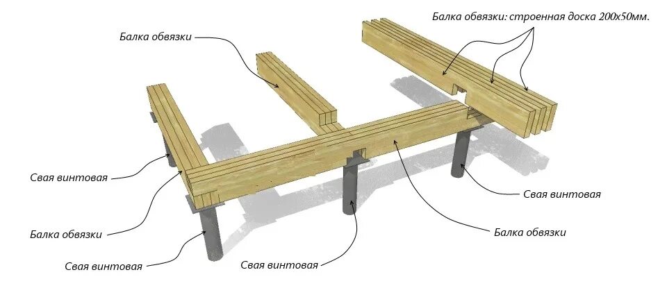 Обвязка дома правильно. Обвязка винтовых свай брусом 200х200. Обвязка свай брусом 150х150 чертежи. Обвязка винтовых свай брусом 150х200. Обвязка свайного фундамента брусом 200х200 схема.
