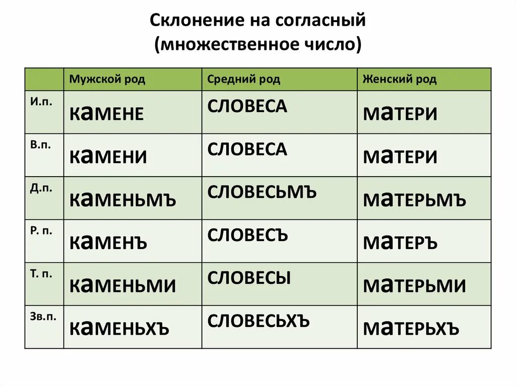 Соловьиная какой падеж