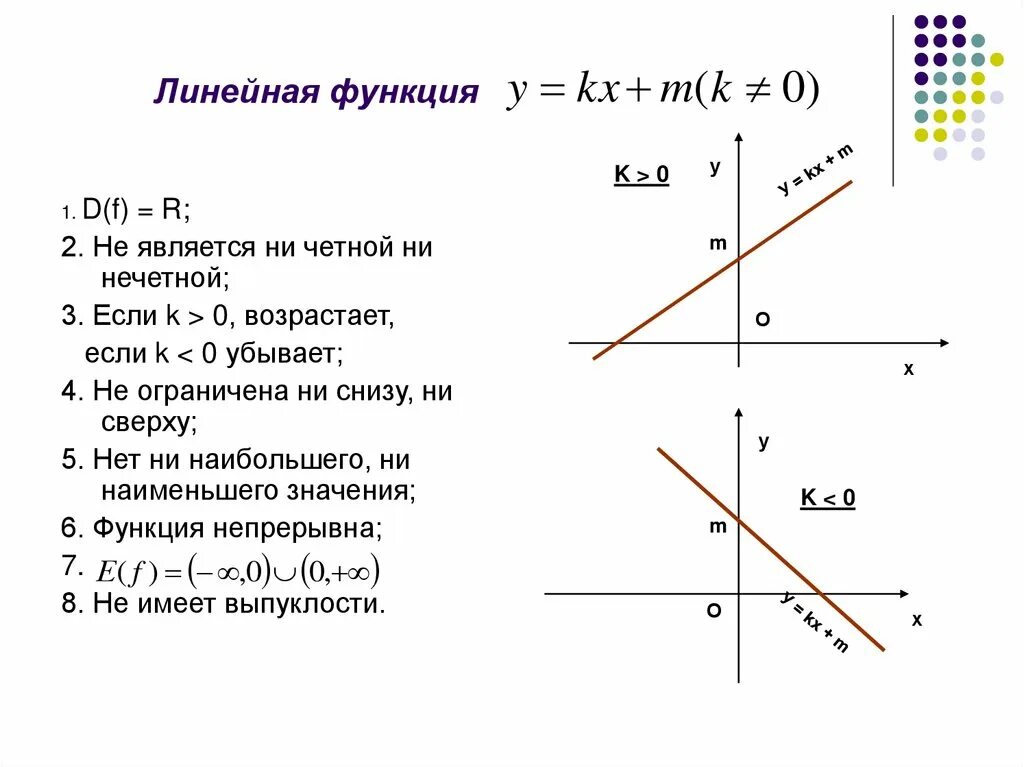 Линейная функция не ограничена ни снизу ни сверху. Линейная функция. Формулы линейных функций 8 класс. Линейная функция четная или нечетная. Формула линейной функции 8 класс