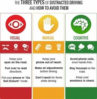 Drive type
