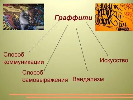 Способы самовыражения