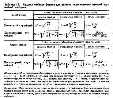 Расчет характеристик