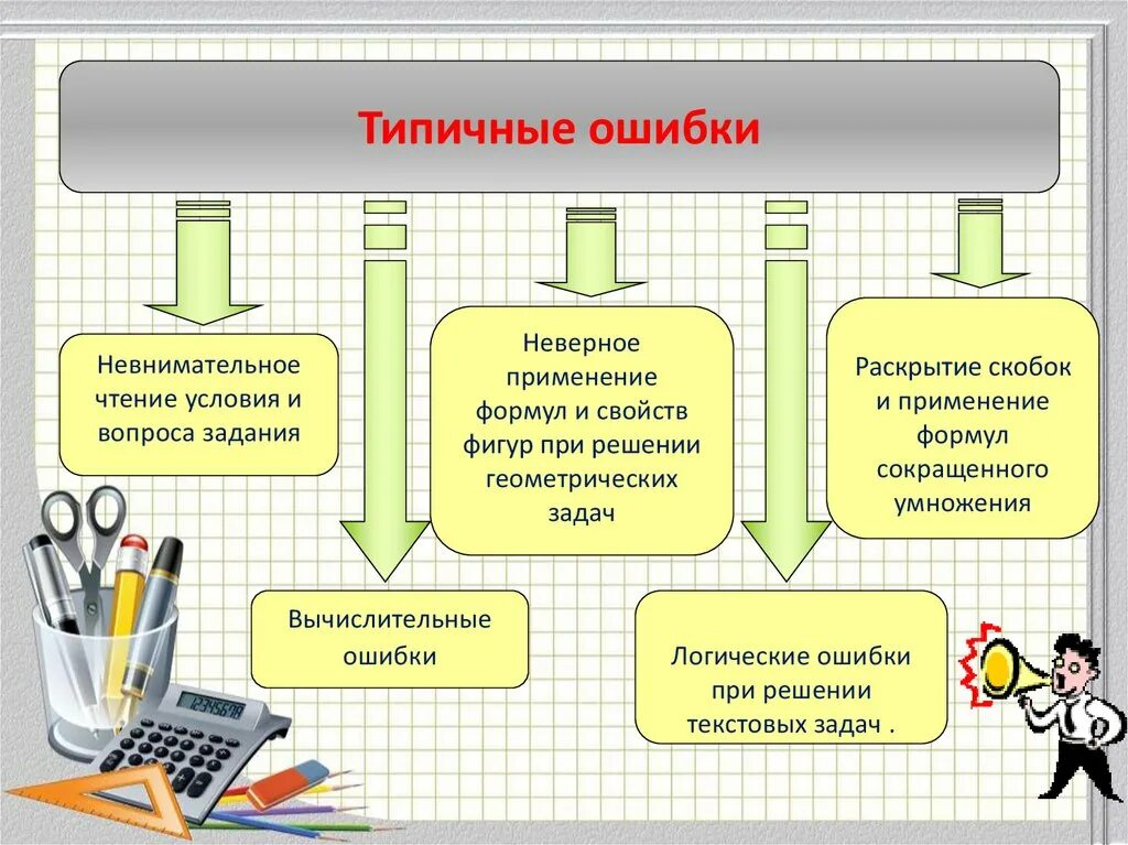 Виды информации выделяемые по технологии решения задач. Типичные ошибки в контрольной работе. ошибки при решении задач. типичные ошибки по математике. типичные ошибки при решении задач.