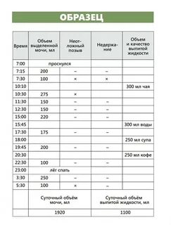 Сколько мочеиспусканий в день