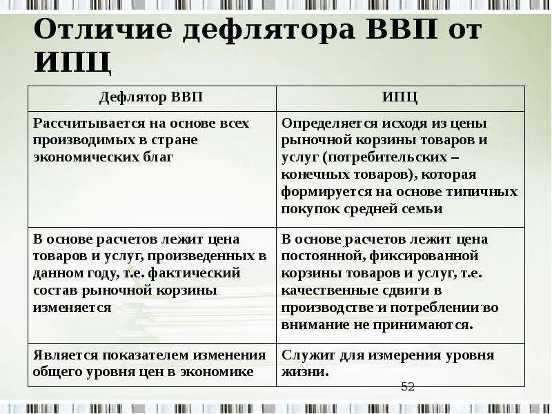 Расчет индекса цен. Индекс потребительских цен формула расчета. Индекс физического объёма оборота формула. Индекс пааше и ласпейреса отличия. Различия индексов цен.