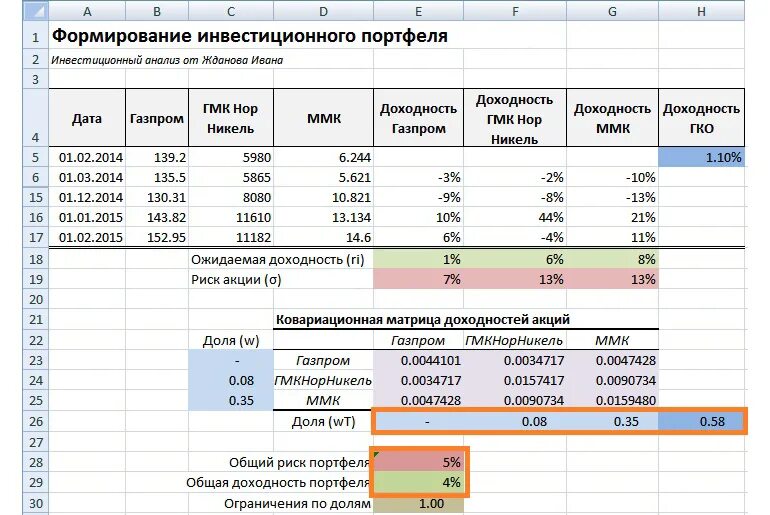 Портфель ценных бумаг в excel. Учет портфеля ценных бумаг в excel. Таблица для анализа инвестиционного портфеля. Таблица портфеля ценных бумаг в excel. Формирование финансовых портфелей