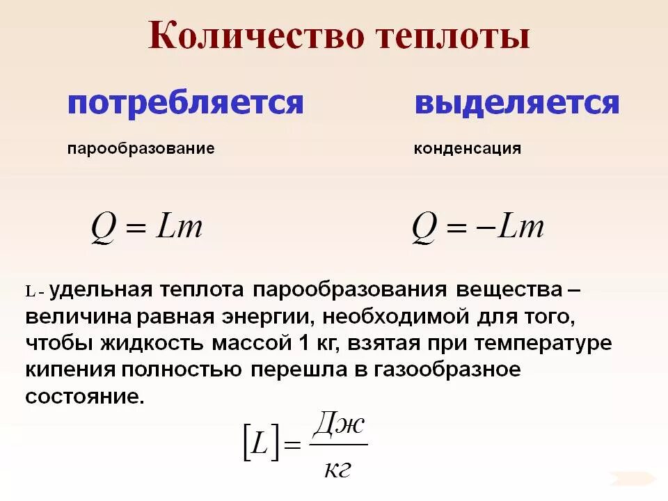 Формула формула Удельная теплота парообразования. Парообразование формула для расчета количества теплоты. Конденсация формула количества теплоты. Количество теплоты парообразования формула. Как изменяется энергия при кипении