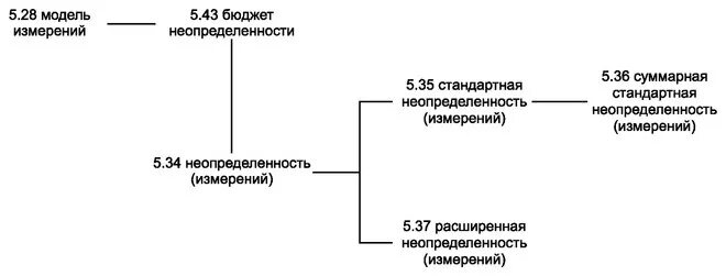 Рмг 29 2013 термины и определения. Рмг термины и определения в области метрологии. Рмг 29 2013 термины и определения. Рмг 29-2013 «гси. Рмг 29 2013 термины и определения.
