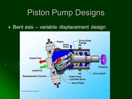 Piston pump