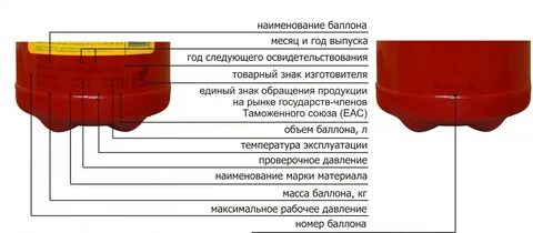 Дата выпуска огнетушителя