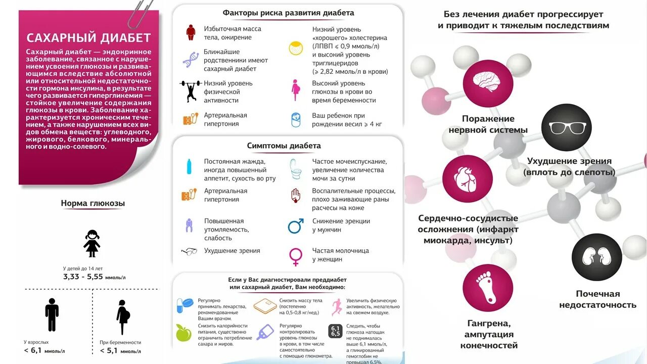 Программа страдать. Сахарный диабет 1 типа реабилитация, профилактика. Памятка для пациентов с сахарным диабетом 2 типа. Памятка для пациента с сахарным диабетом 1 типа. Памятка по сахарному диабету 2 типа для пациентов.