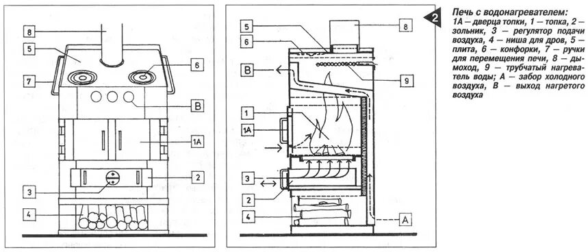 Печка для дачи. Печь огэ 2021. Печка вариант 2. Печь шведка с водяным контуром. Отопительно варочная печь шведка голландка.
