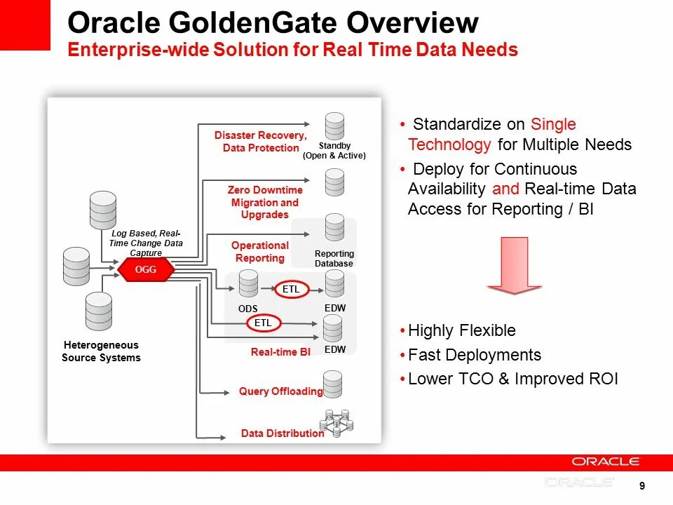 Oracle true. Oracle goldengate. oracle golden gate. the oracle. схема oracle.