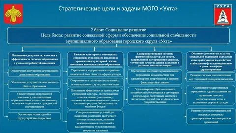 Задачи развития культуры организации