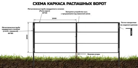 Какой размер труб для забора