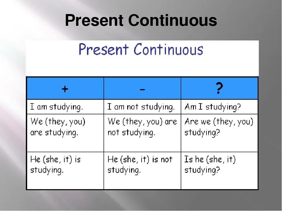 Глагол cook в present continuous. Глаголы в английском языке present Continuous. Отрицательная формула present Continuous. Как ставить глаголы в present Continuous. Время презент континиус.