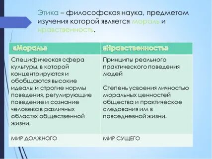 Всякой общественной форме собственности соответствует своя мораль