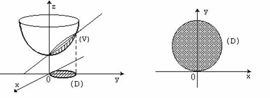 Интеграл сферы. Вычислить объем тела ограниченного поверхностями. Вычислить объем тела ограниченного плоскостью и поверхностью. Вычислить объем тела ограниченного плоскостями. Площадь части поверхности через двойной интеграл.