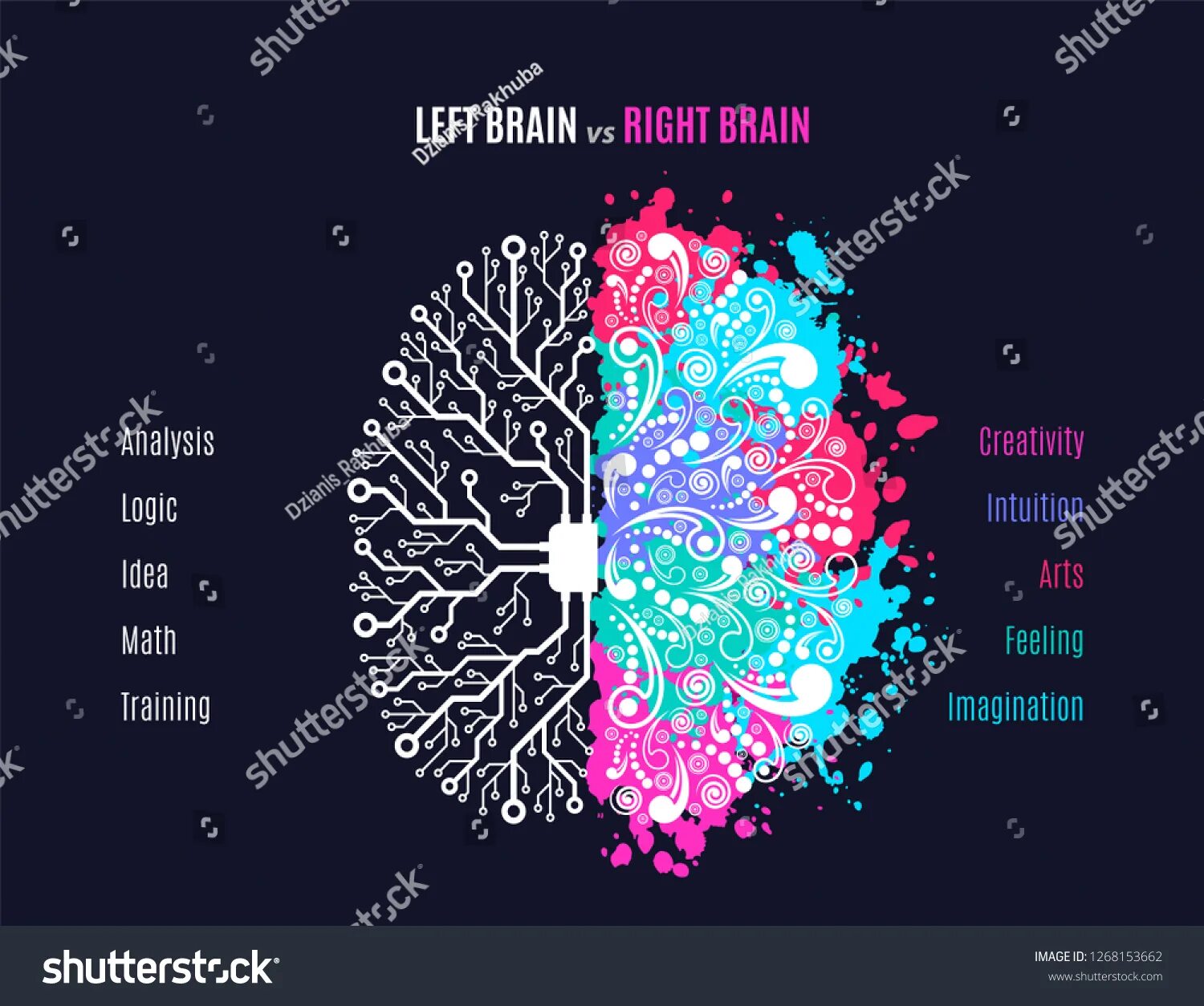 Left Brain vs right Brain. Brain left and right Hemisphere. Left Brain versus right Brain. Left and right Brain idea. Brain vs brain