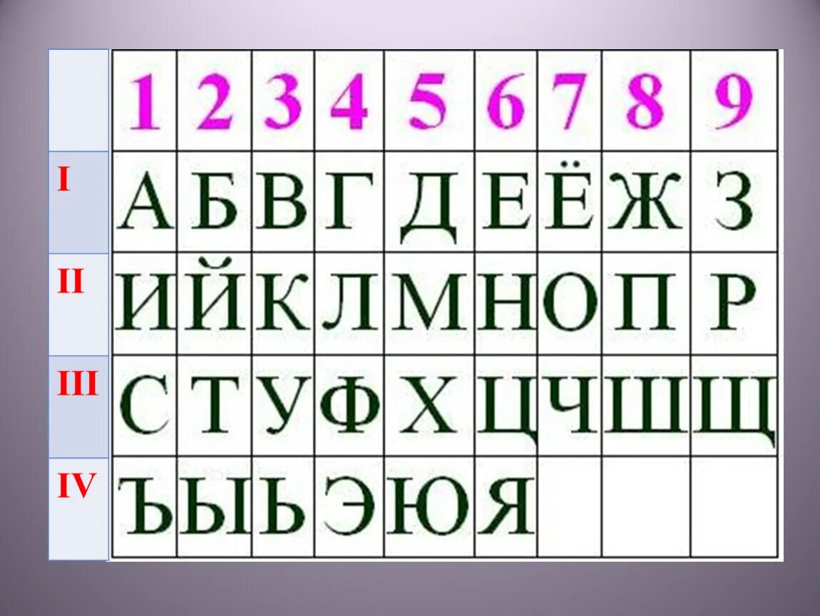 Буквы алфавита в таблице. Таблица букв русского алфавита. Русский алфавит с цифрами букв. Печатные буквы русского алфавита. Буквы алфавита с номерами по порядку русский