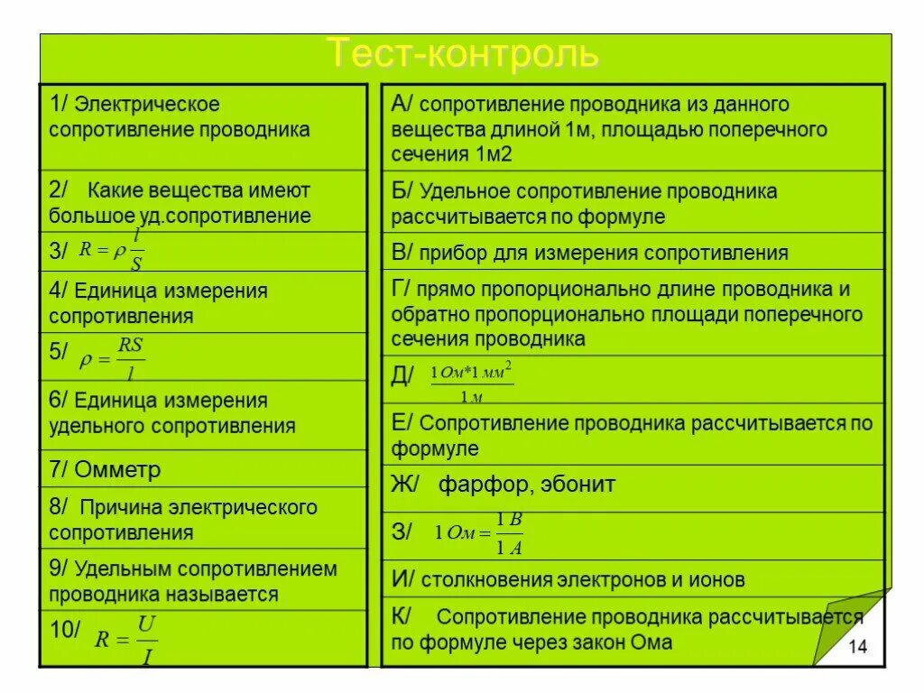 Тест электрические сопротивления