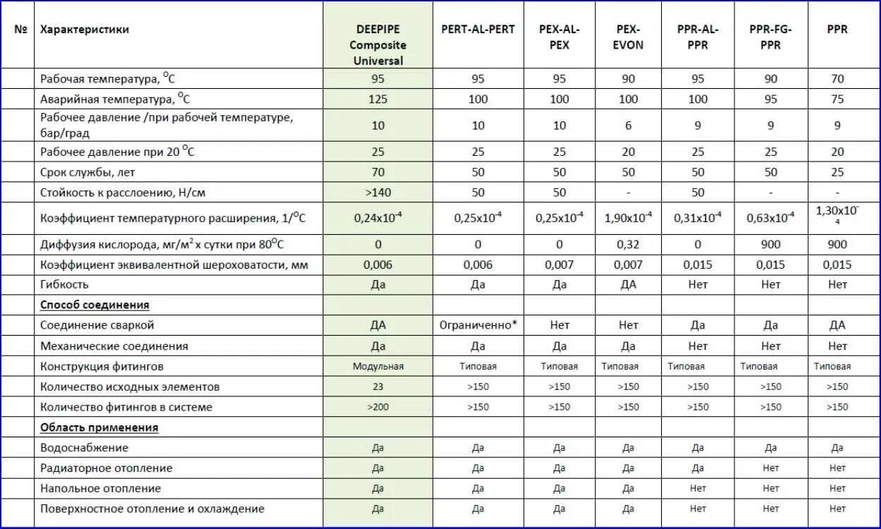 Маркировка полипропиленовых труб. Параметры трубы полипропилен. Срок службы металлопластиковых труб. Таблица подбора диаметров металлопластиковых труб для отопления. Срок службы металлопластиковых
