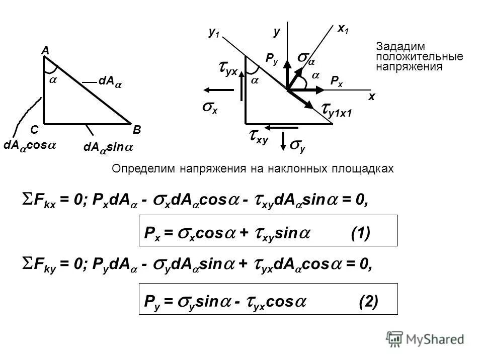 Напряжение на наклонной площадке. Напряжения на наклонных площадках при сдвиге. Плоское напряженное состояние напряжения на наклонных площадках. Нормальные и касательные напряжения на наклонных площадках. Касательное напряжение на наклонной площадке.