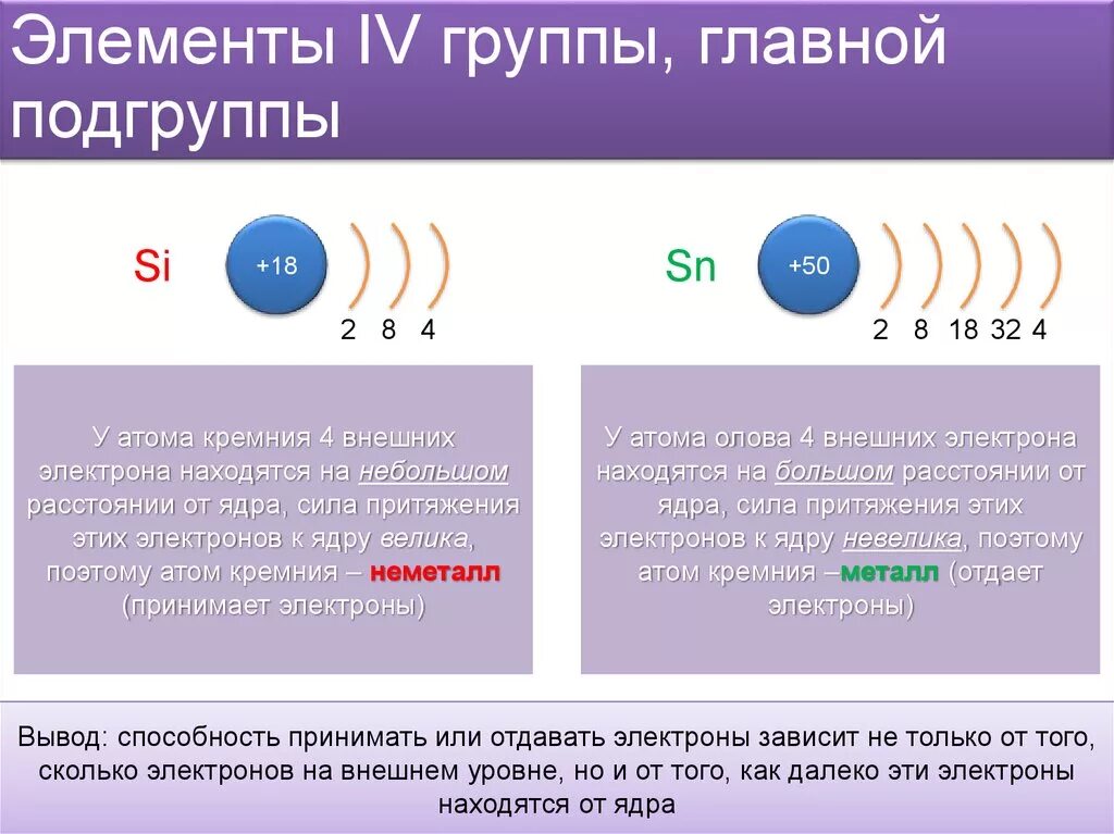 Сколько электронов участвует в образовании связи. Элементов IV-А группы. Элементы 4 а подгруппы. 4 Группа основная Подгруппа. Элементы IV группы главной подгруппы.