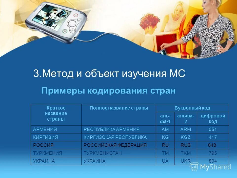 Кодировка стран. Кодирование стран. метод буквенный код. цифровой код армении. страна цифровой код и краткое наименование.