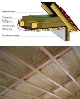 Как утеплить крышу веранды