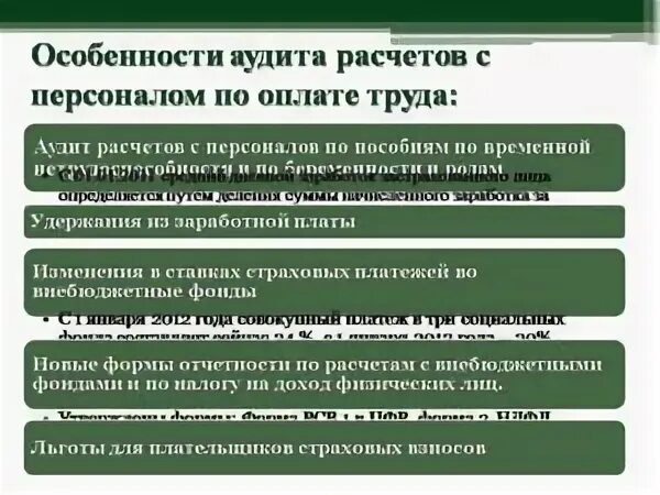 Аудит соблюдения законодательства