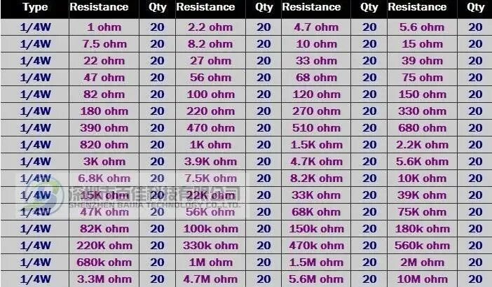 0 28 ом 0. Резистор 33 Ома 200 ватт. 1.4 Ом в ваттах. 1ohm это сколько ом. 4 Ома сколько это ватт.