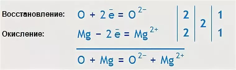 2mg o2 2mgo q реакция. MG o2 MGO окислительно восстановительная. MG+o2 ОВР. MG+o2 восстановительная реакция. 2mg+o2 ОВР.