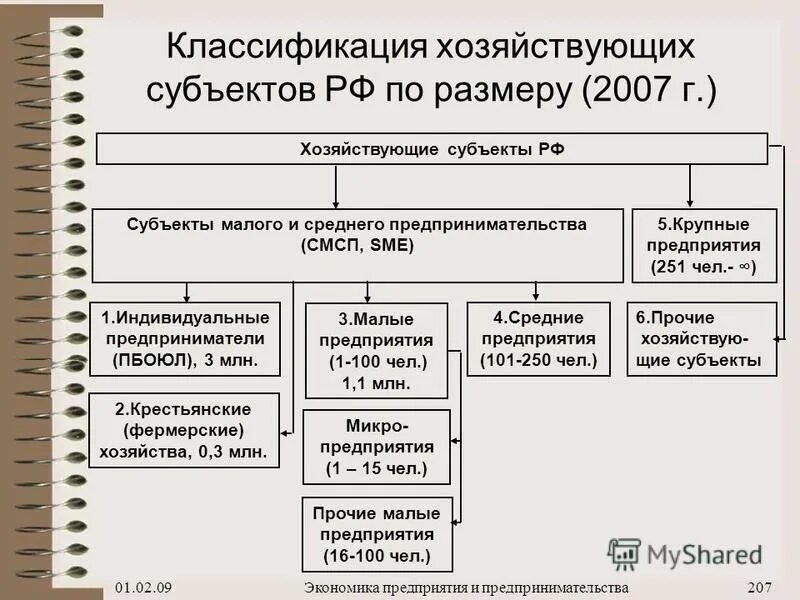 Какие есть субъекты экономики