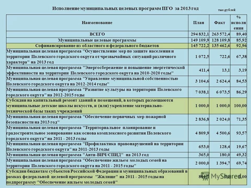 Муниципальные программы. Целевые программы муниципальных образований. Ведомственные целевые программы это. Целевые социальные программы. Ведомственная принадлежность организации школы как определить.