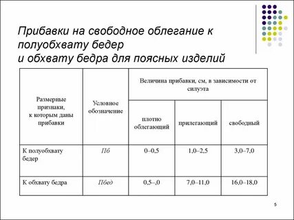 Прибавка на облегание