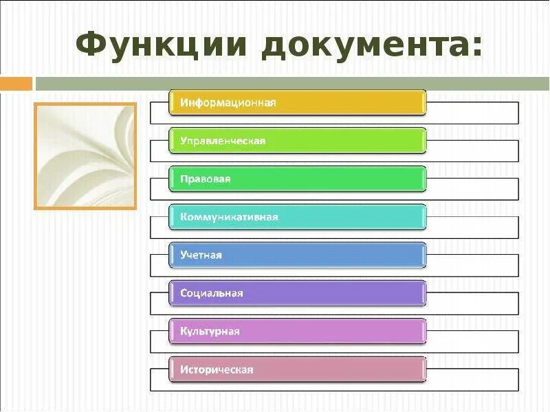 Выберите функции документа. Функции документа. функции документов схема. назовите функции документа. социальная функция документа.