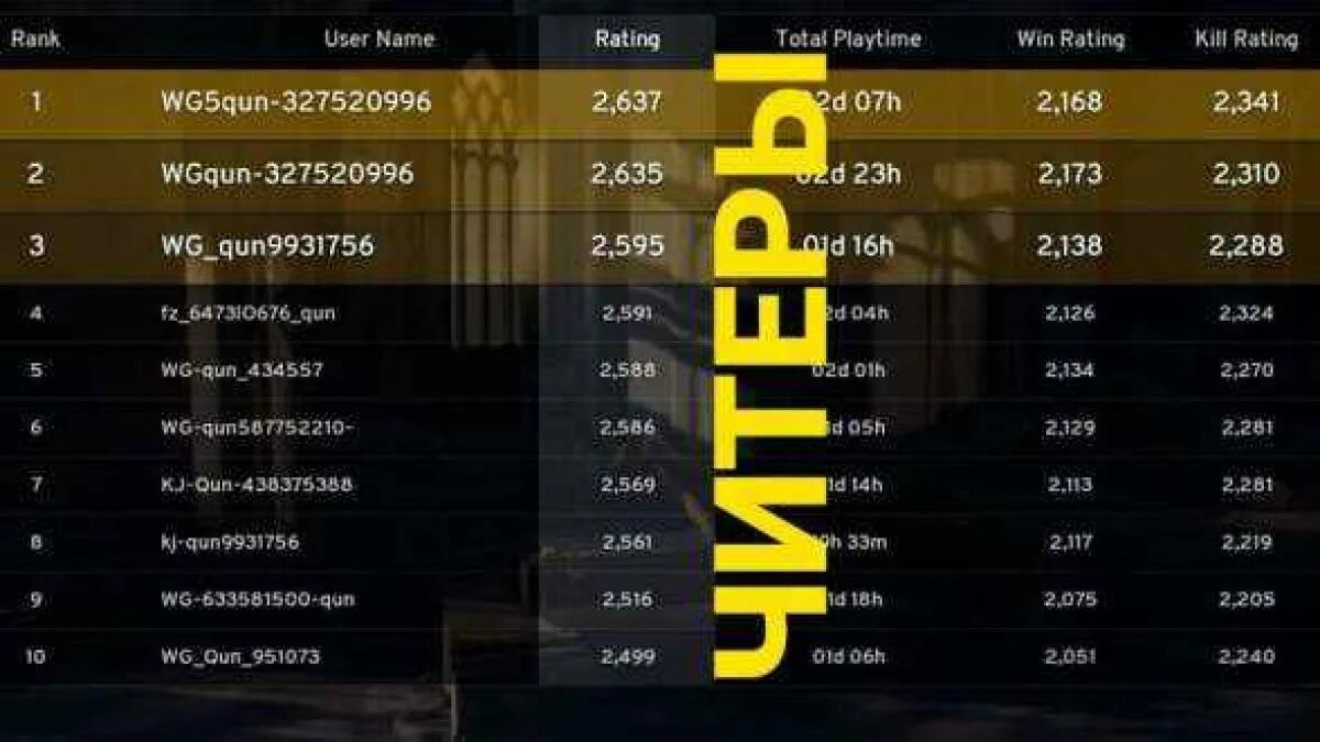 Rank name. Таблица рангов PUBG. Звания в ПАБГ. Звания в ПАБГ мобайл. PUBG mobile уровни.