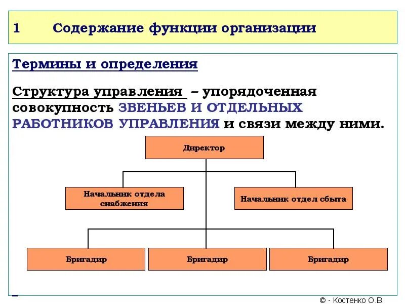 Структура данной организации. Организационная структура определенного предприятия. структура функций организации. структура это определение. функции структуры управления организацией.