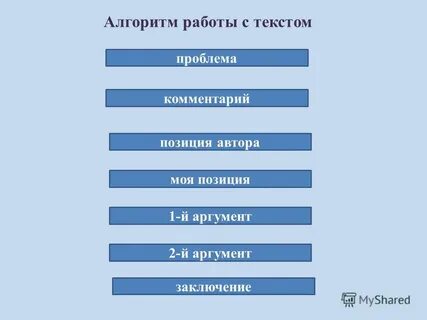 Алгоритм сочинения егэ