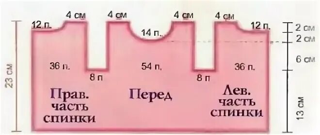 Сколько петель на кофту