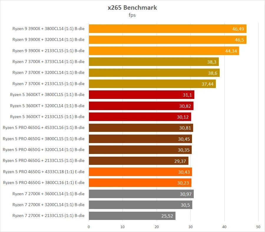 Ryzen как включить виртуализацию. 4650g ryzen. ryzen 5 4650g. ryzen 5 pro 4650g характеристики. amd ryzen 5 pro 4650g игры.