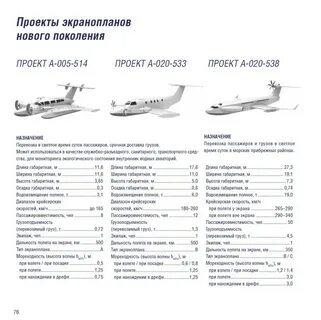 Характеристики экраноплана